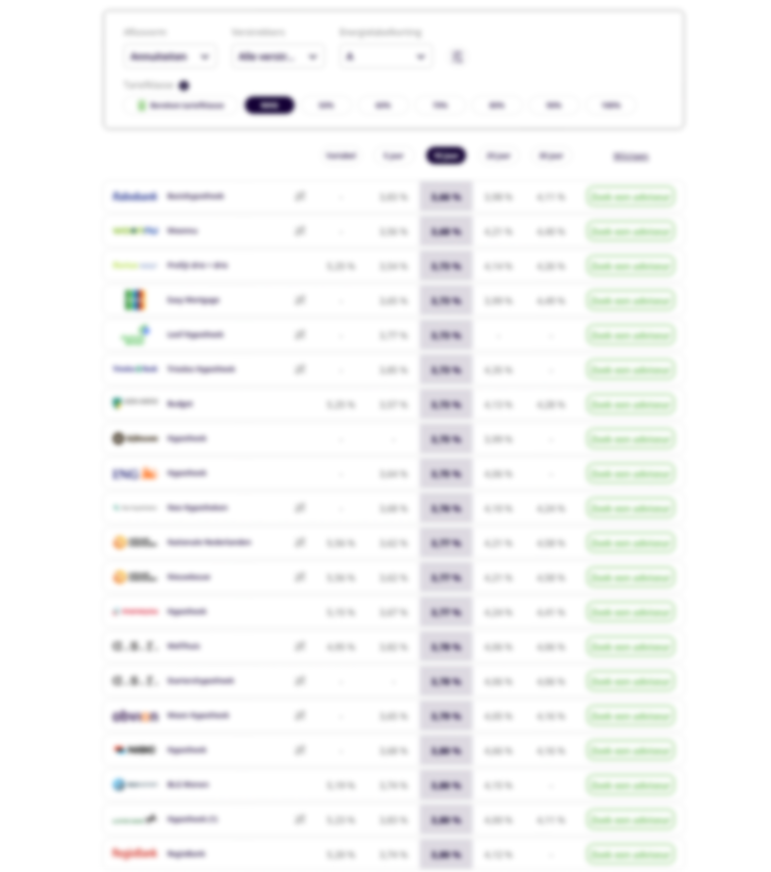 Welkom bij SD Hypotheek en Advies